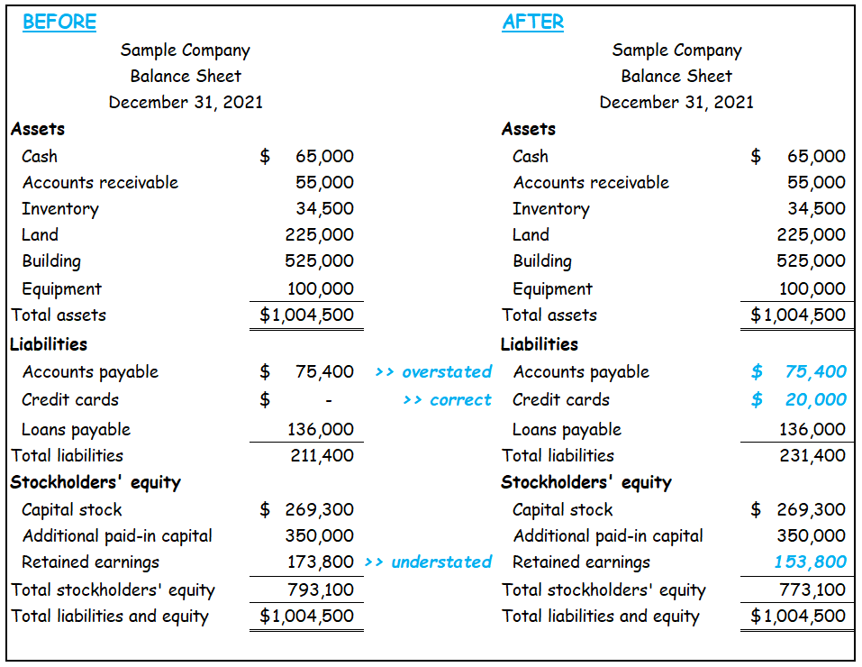 Balance Sheet Before & After Error
