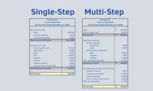 Single-step and Multi-step Income Statement